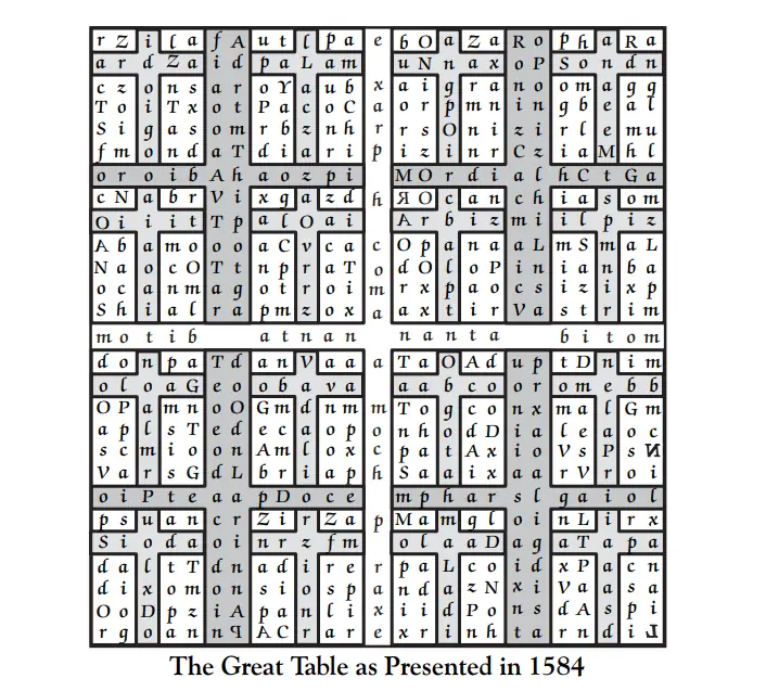 Enochian Magic, The great table.