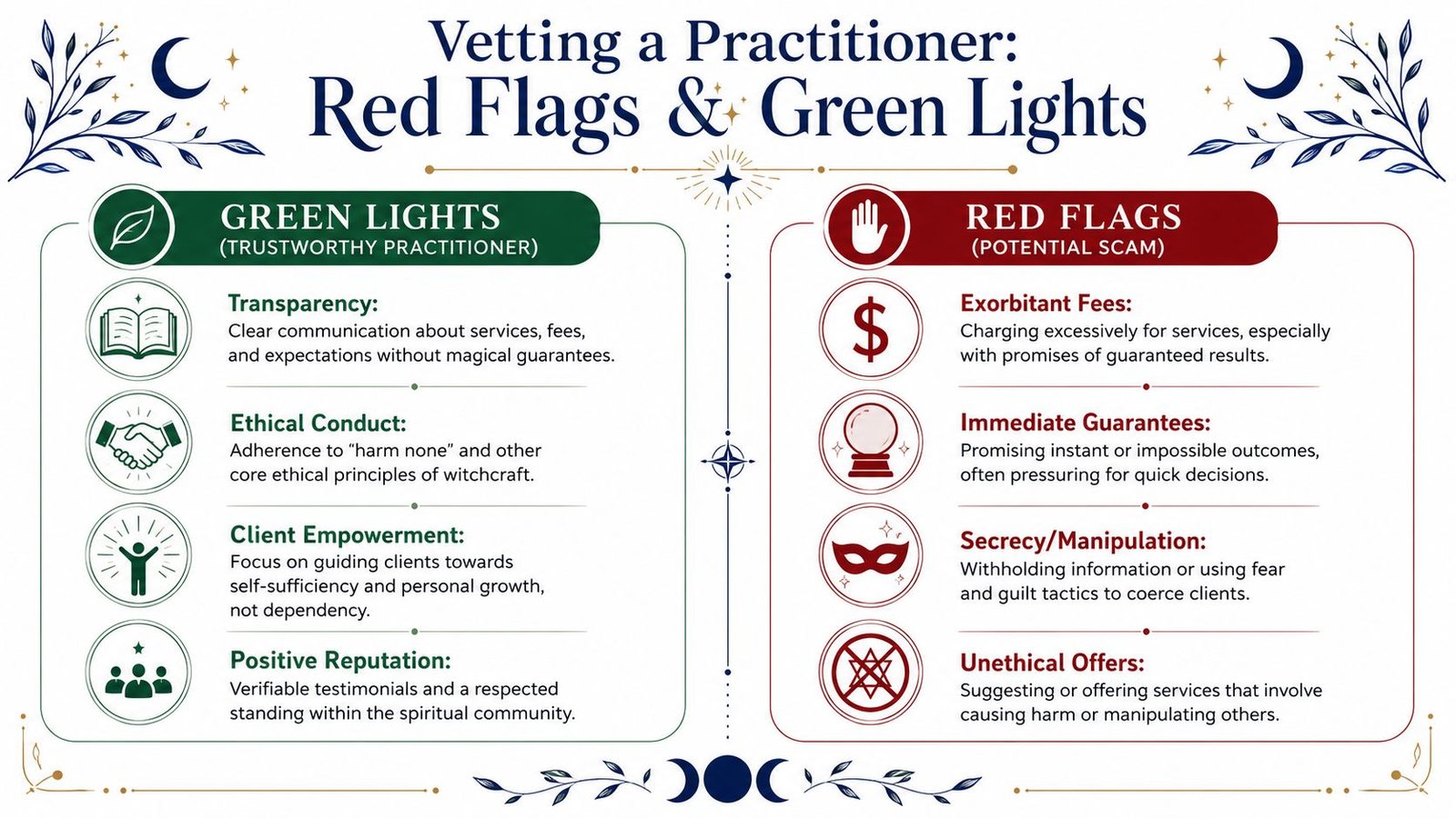 An infographic detailing red flags and green lights to consider when vetting a spiritual witchcraft practitioner.